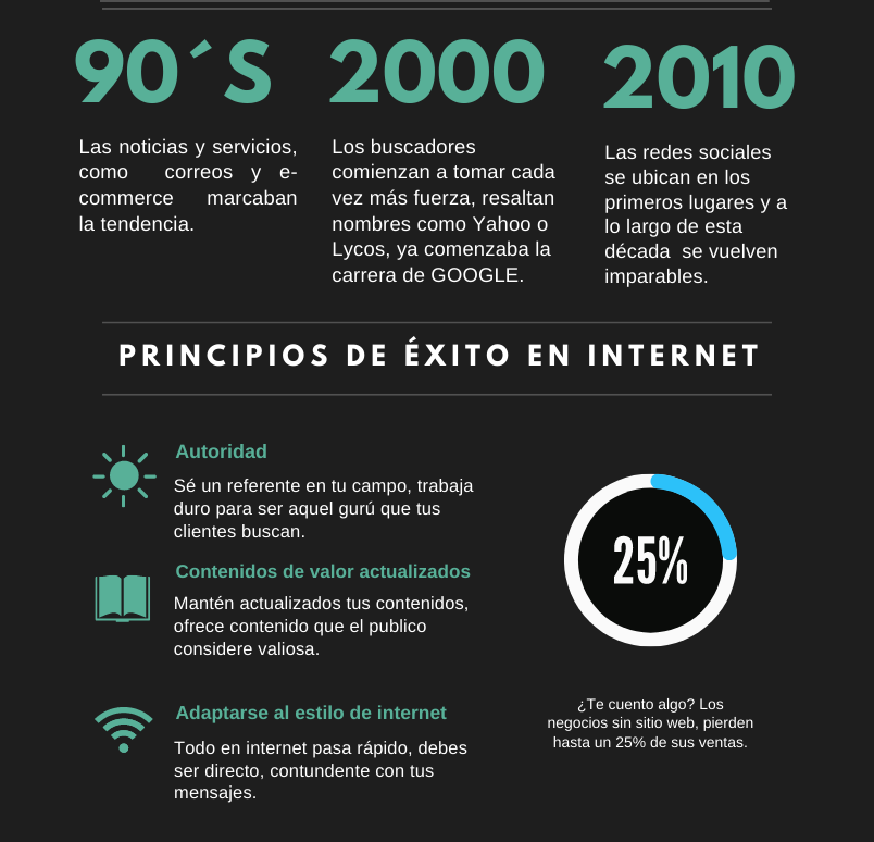 actualiza tu sitio